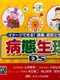 Byoutai Seiri DS: Image Dekiru! Shikkan, Shoujou to Care