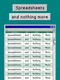 Spreadsheets and Nothing More
