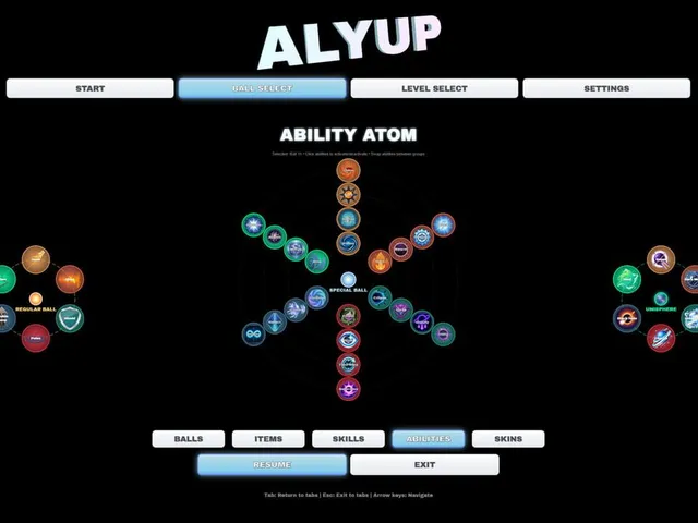 Alyup