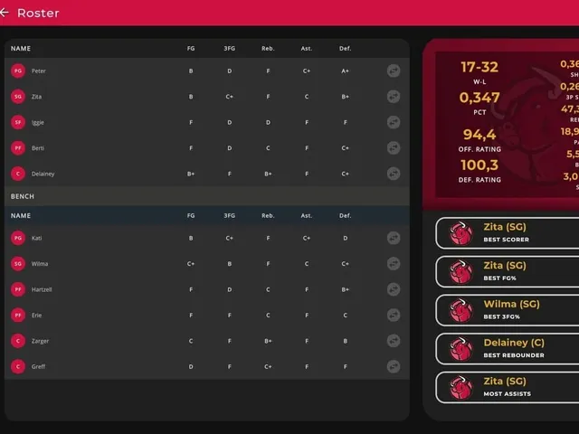 Astonishing Basketball Manager