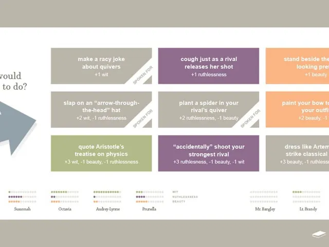 Austen Translation