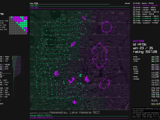 Autonomous Warfare Evolution