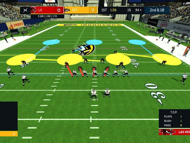Axis Football 2019