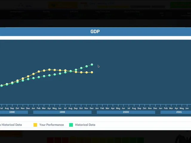 Beat the Fed