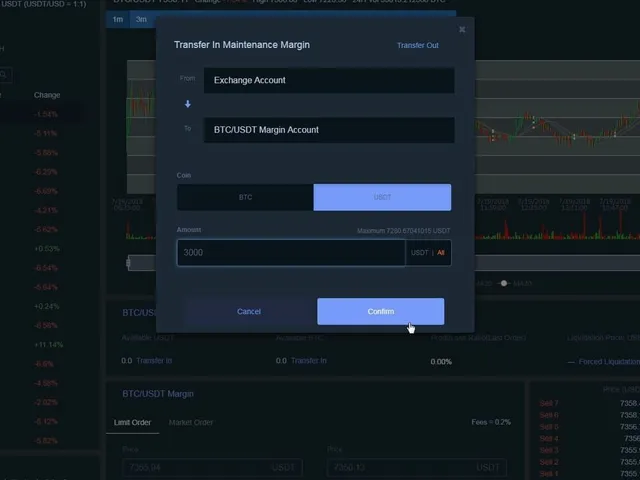 Bitcoin Trading Master
