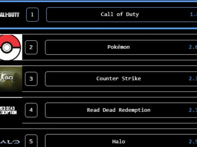 Blind Ranking Game