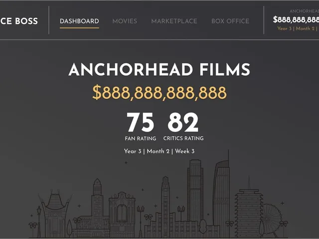 Box Office Boss