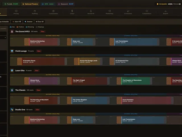 Box Office Mayhem: Theatre Tycoon