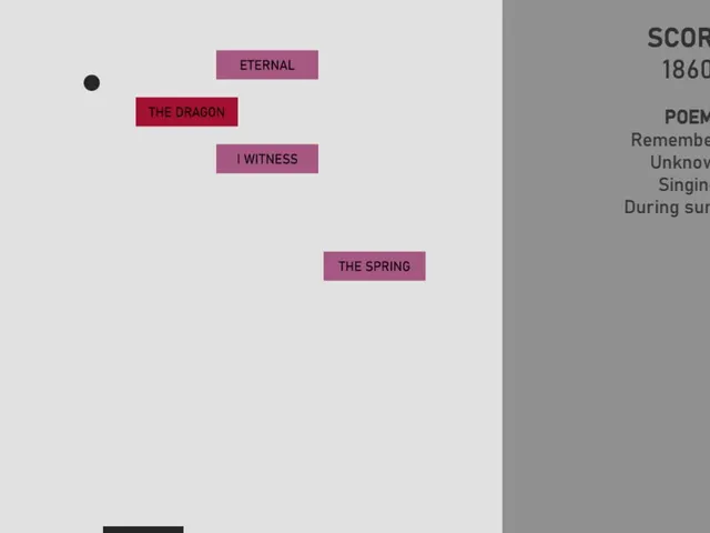 Breakout Poetry