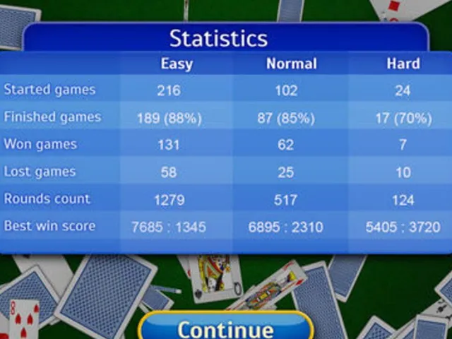 Canasta: Pro