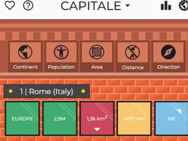 Capitale