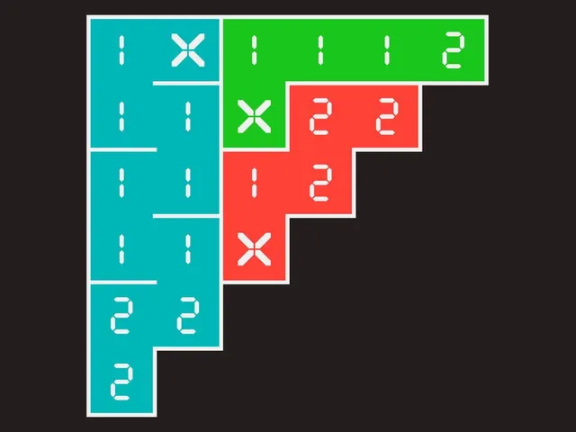 Cardinal Chains