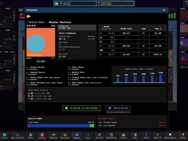 CD Market
