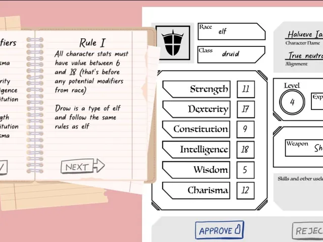Character Sheets, Please