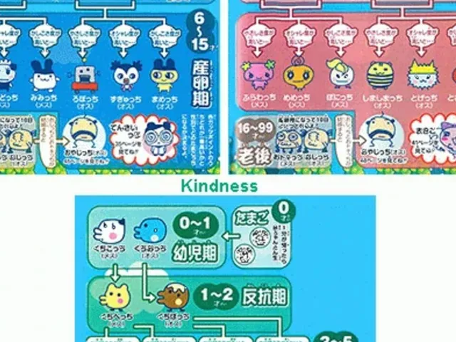 Chou Jinsei Enjoi! Tamagotchi Plus