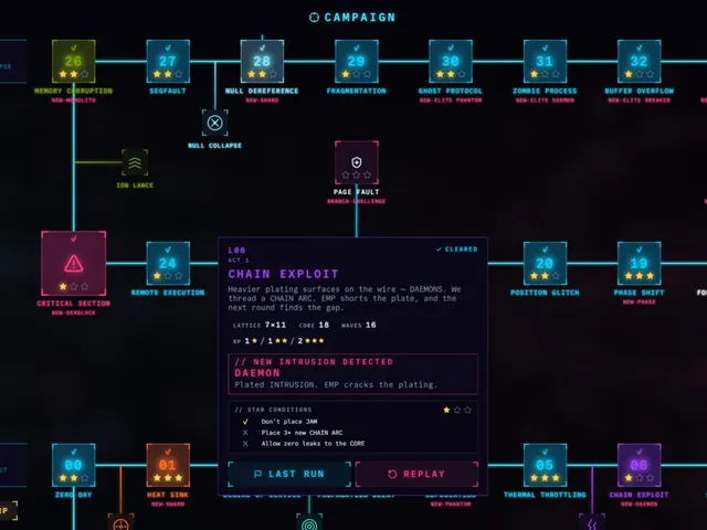Circuit Keep