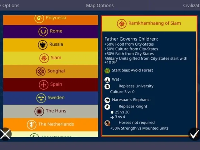 CIV