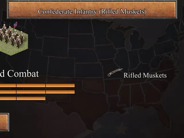 Civil War: 1863