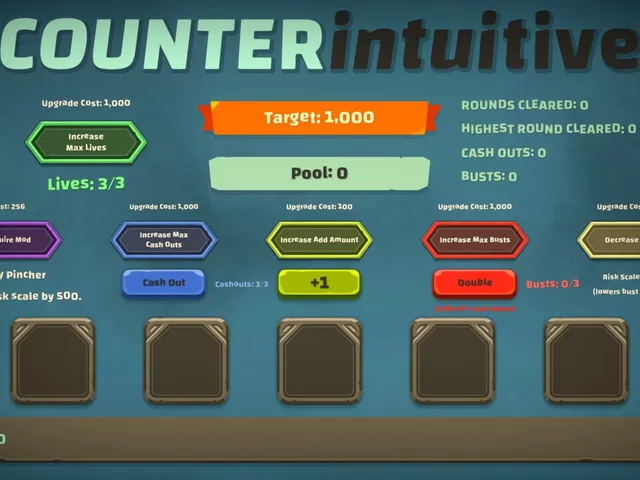 Counterintuitive