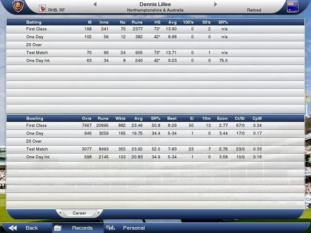 Cricket Captain 2014