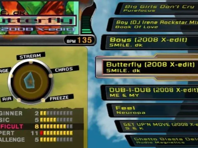 Dance Dance Revolution X