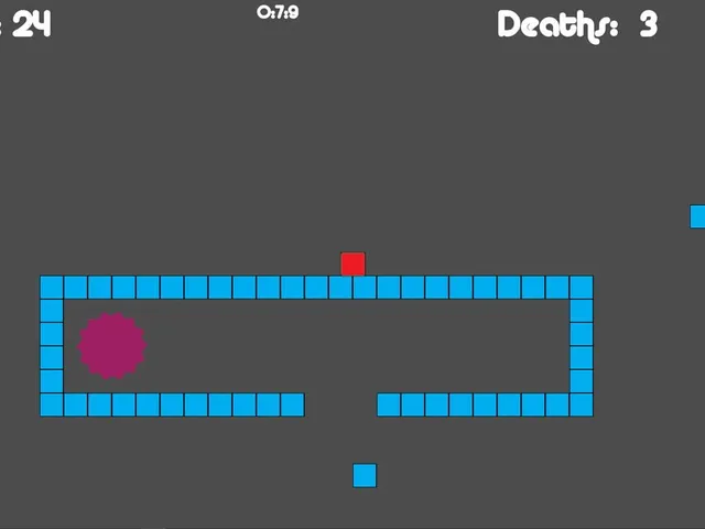 Difficult Platformer Game