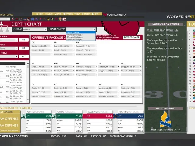 Draft Day Sports: College Football 2019