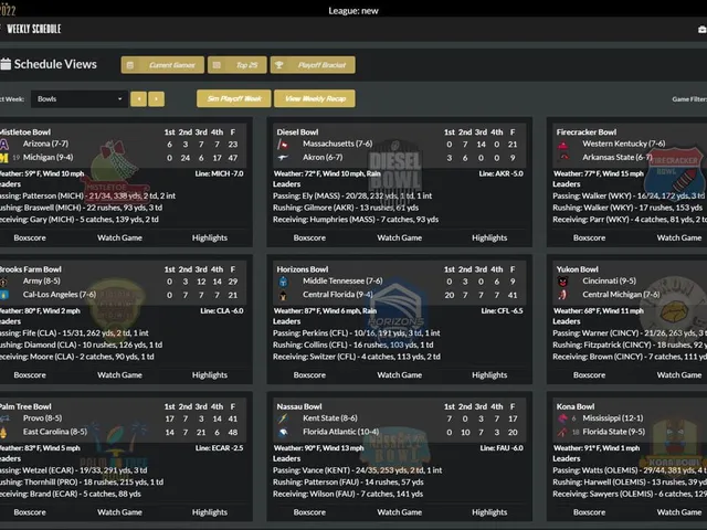 Draft Day Sports: College Football 2022