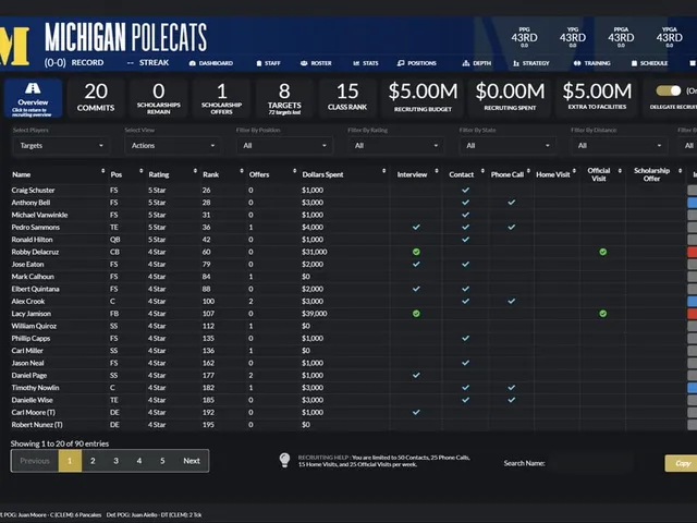 Draft Day Sports: College Football 2024