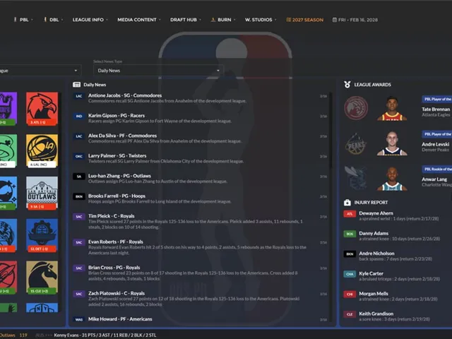 Draft Day Sports: Pro Basketball 26