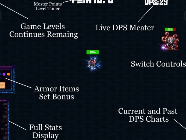 Dungeon Hunter Survival