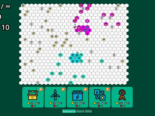 Easy RTS
