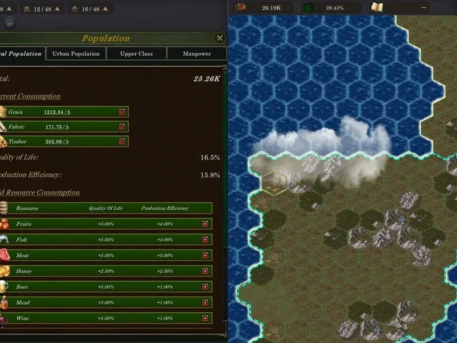 Empires Through the Aeons