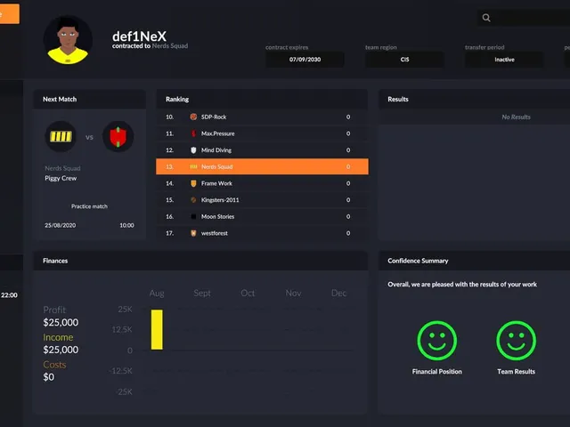 eSports Manager