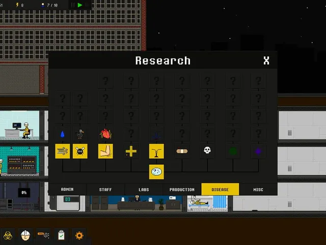 Evil Labs