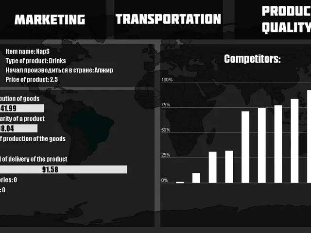 Export Simulator