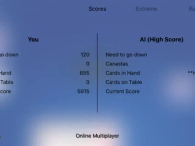 Extreme Hand and Foot