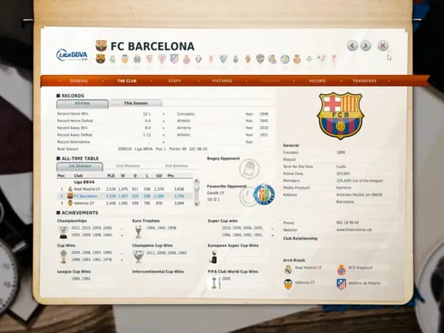 FIFA Manager 12
