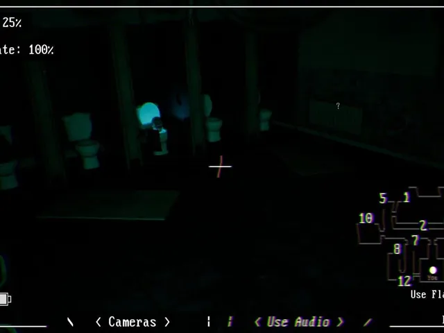 Five Nights At Skibidi Toilets