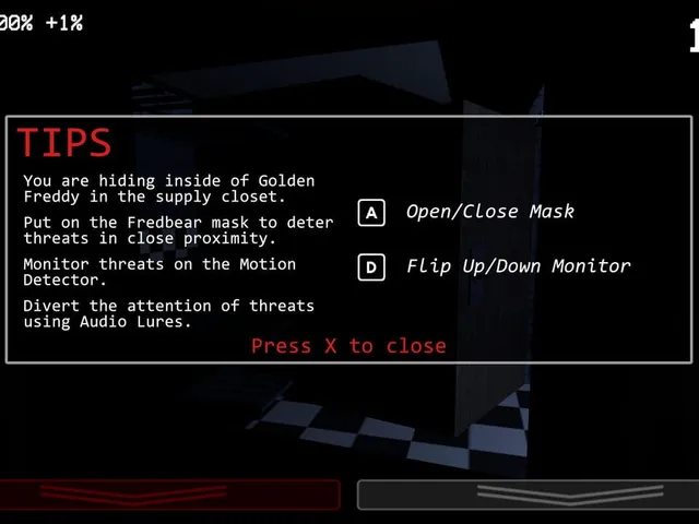 FNAF Online Multiplayer