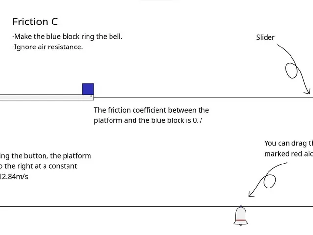 Force and Motion