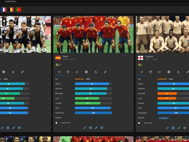 Forever World Cup Simulator
