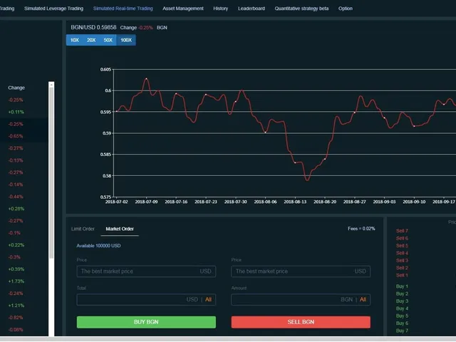Forex Trading Master: Simulator