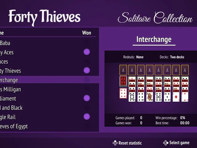 Forty Thieves Solitaire Collection