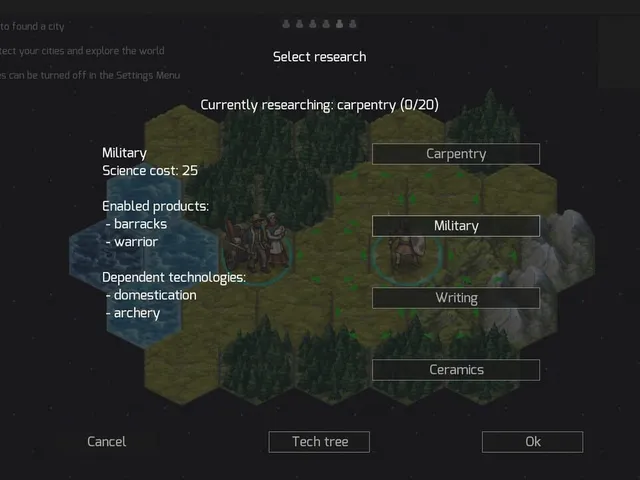 From Village to Empire