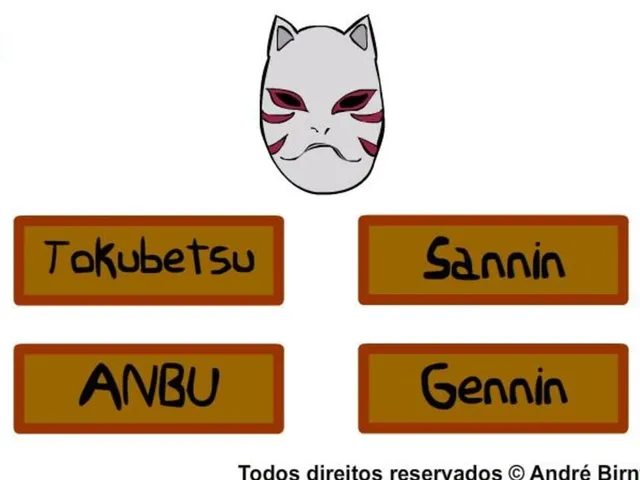 Genius Quiz Naru