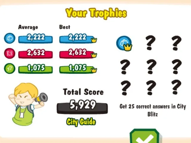 Geo Challenge