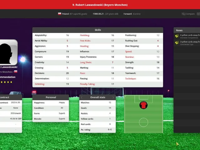 Global Soccer Manager 2018