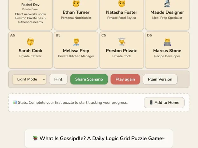Gossipdle