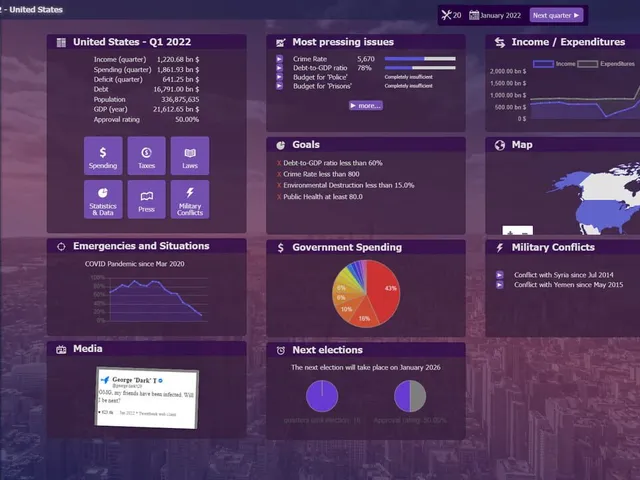 Government Simulator 2